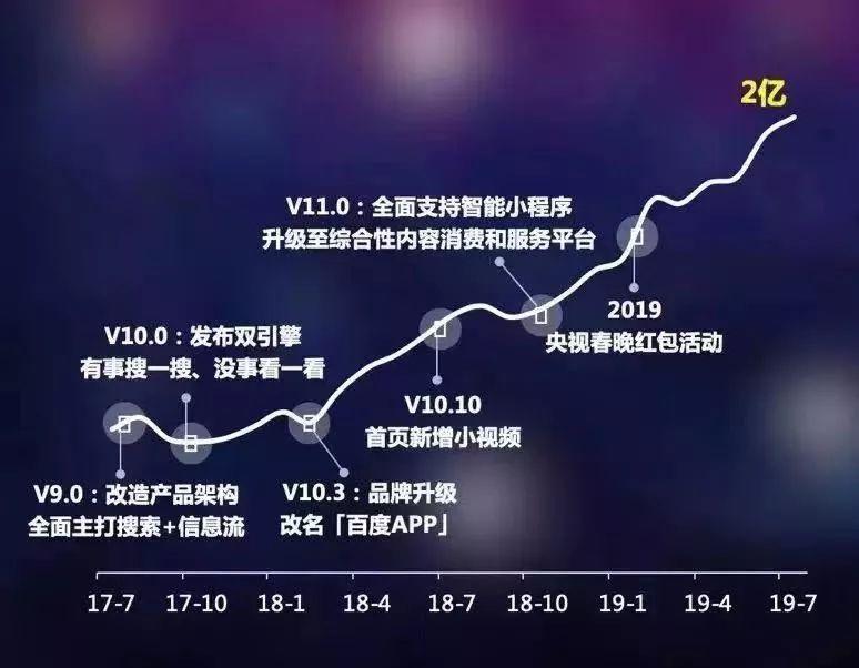 探索未来网络搜索的新趋势，结果仅显示文本链接