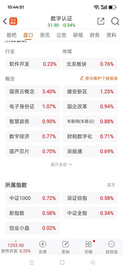 数字认证股票最新动态，技术创新引领安全领域新风潮