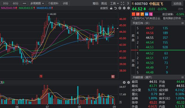 沈飞股票，中国航空工业的璀璨明珠