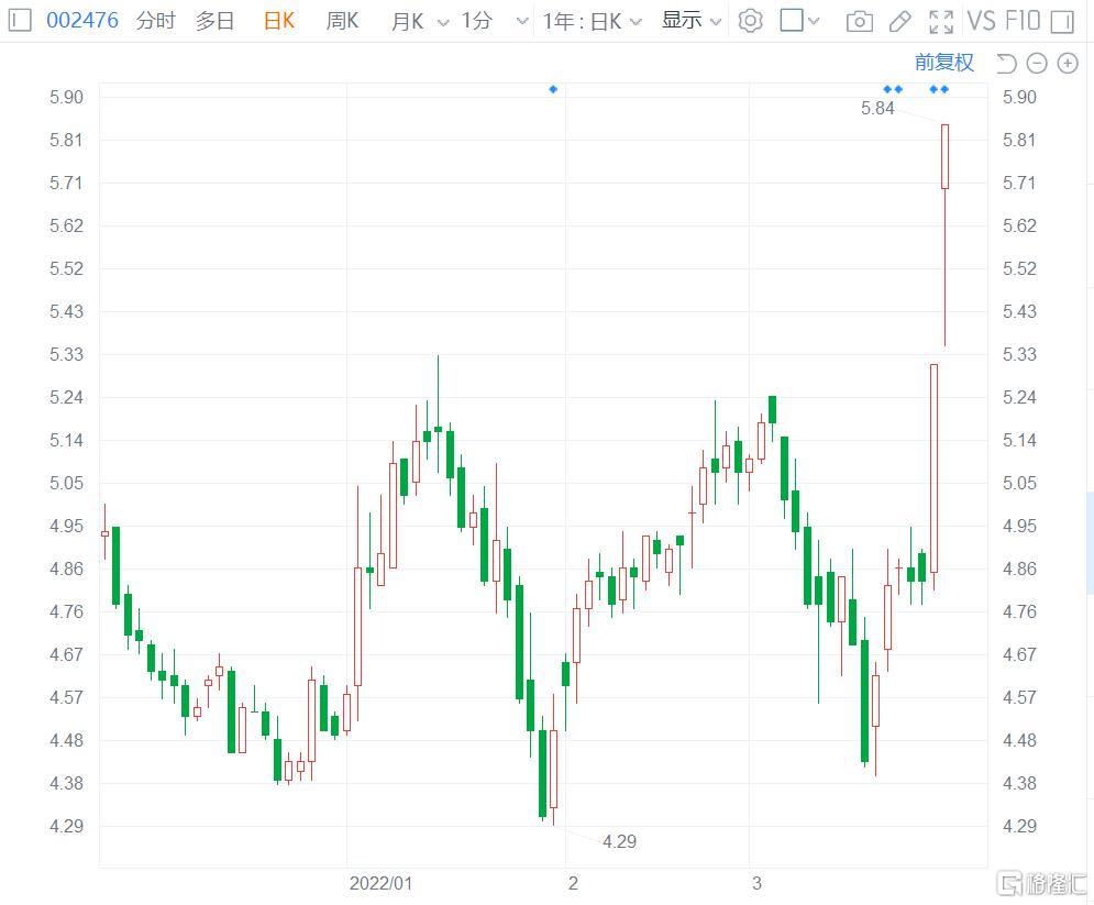 宝莫股份股票，潜力与挑战并存的能源化工新星