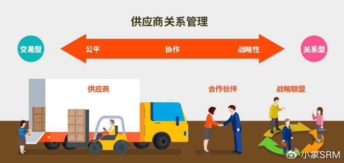 优化供应链管理，设定经销商库存红线的策略与实践
