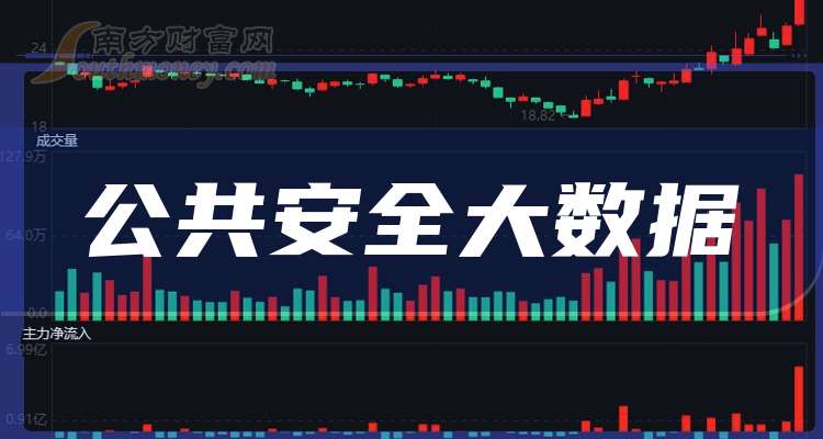 公共安全股票，守护社会安宁的隐形卫士