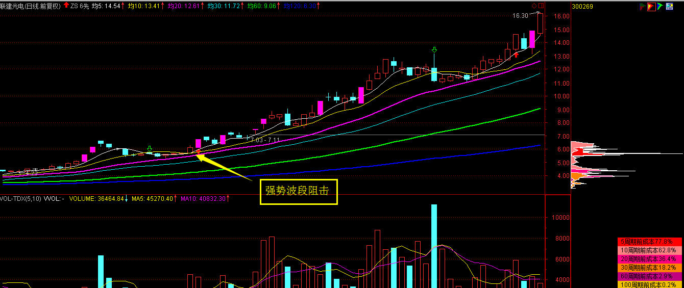 通达信炒股软件下载全攻略，从入门到精通