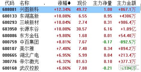 三峡新材股票，投资亮点与挑战并存