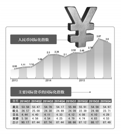 人民币国际化，利好股票市场的深度剖析