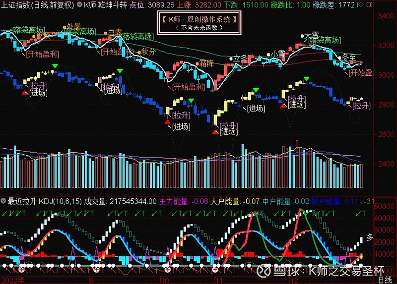 股票市场，涨跌背后的逻辑与解析