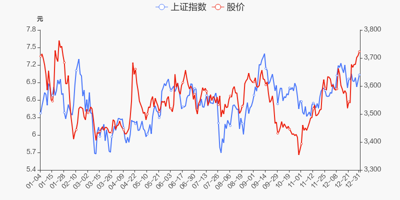 雷科防务股票价格，波动背后的战略与机遇