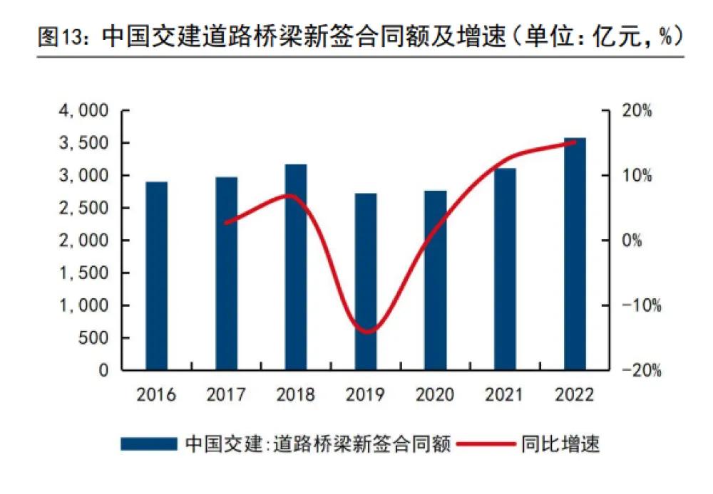 探索中交股份，中国交通建设领域的领航者