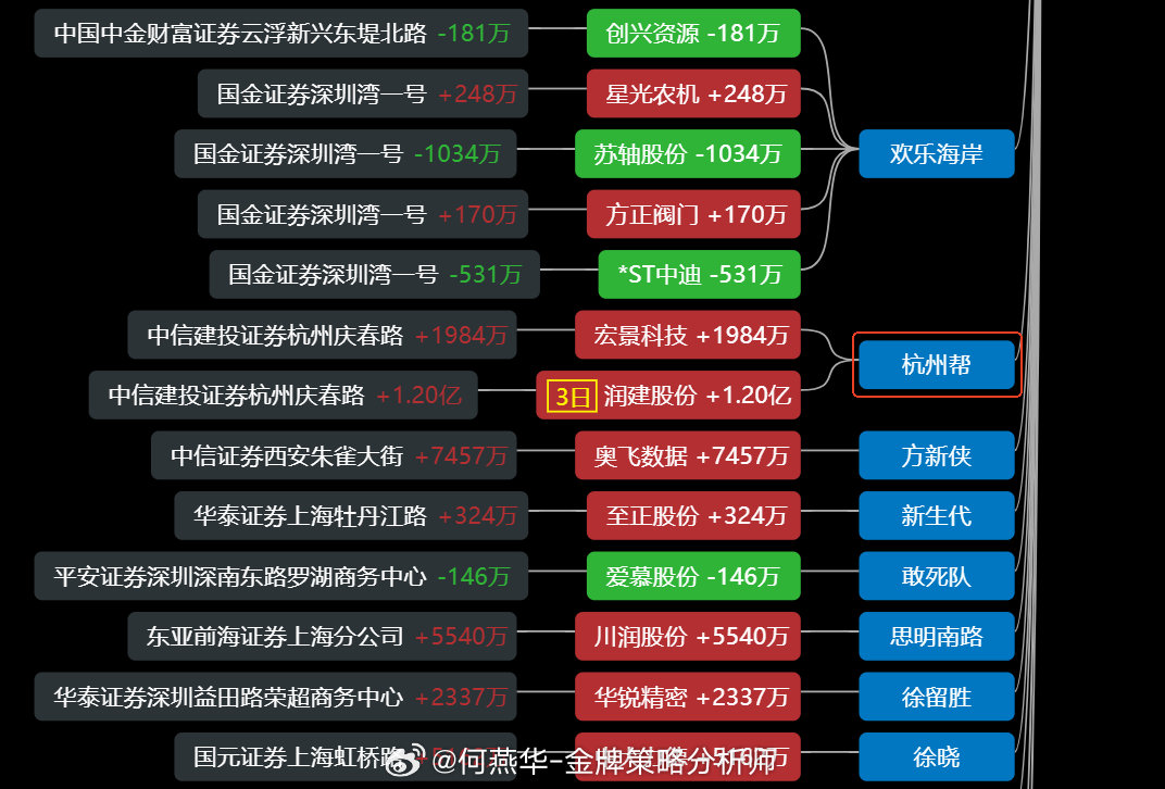 探索股市新境界，龙虎炒股软件安卓版下载指南