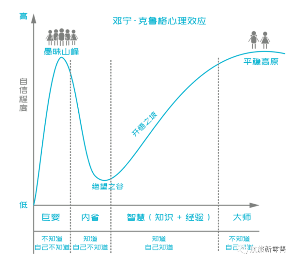 事实性知识的翻车现象，认知偏差与信息时代的挑战