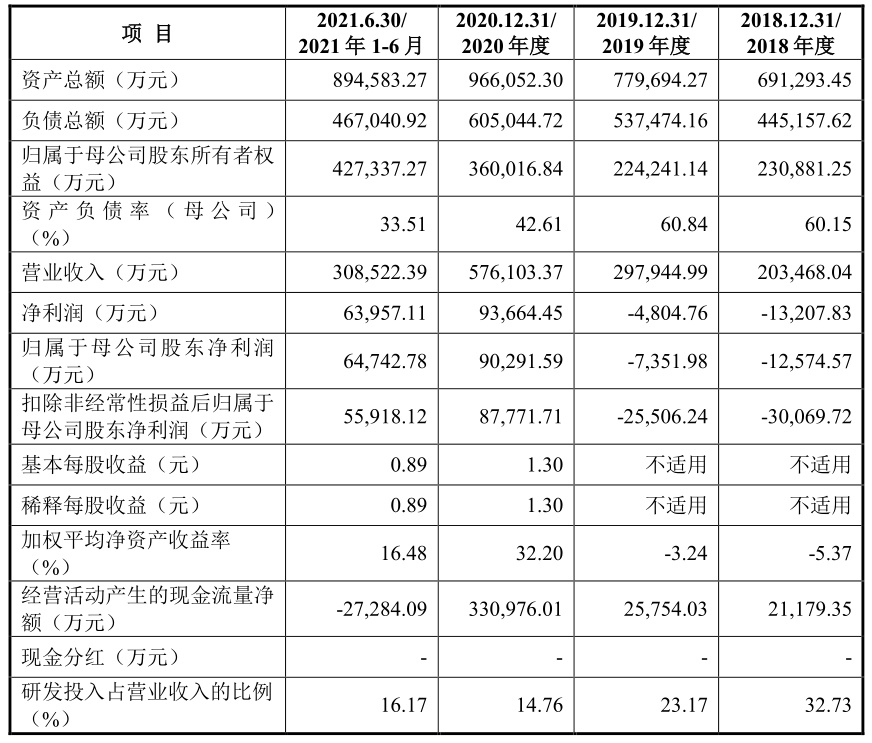 联影股票代码，医疗科技领域的璀璨新星