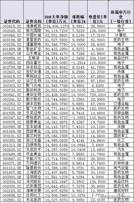 半导体ETF获净申购3.12亿元，资金追捧名单及行业展望