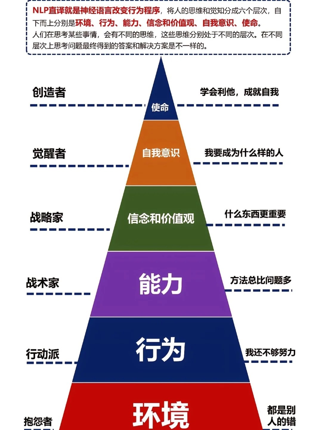 激发潜能，创新驱动，增强发展内生动力的策略与实践