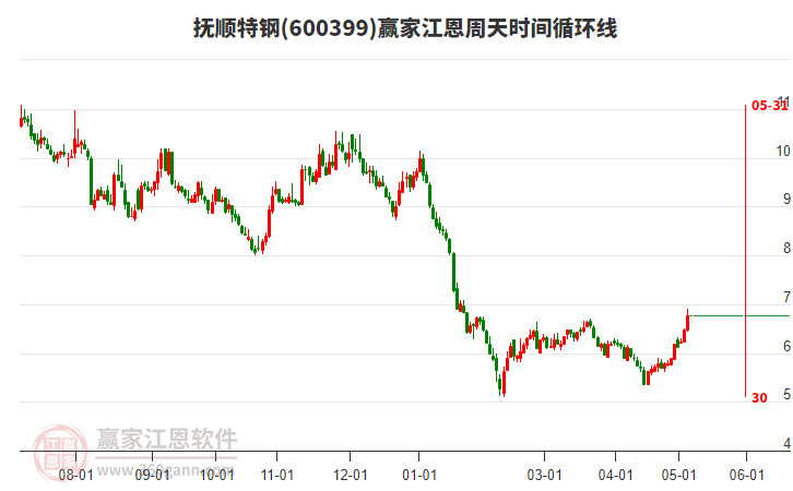 抚顺特钢股票，历史、现状与未来展望