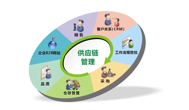 优化供应链管理，设定经销商库存红线的策略与实践