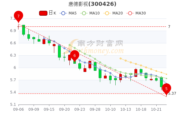 探秘唐德影视股票行情，波动背后的市场逻辑与未来展望