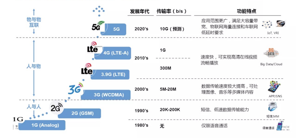 iSIM来了，重塑移动通信的未来