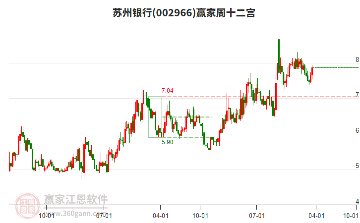 苏州银行股票行情，稳健增长与市场波动的交响曲