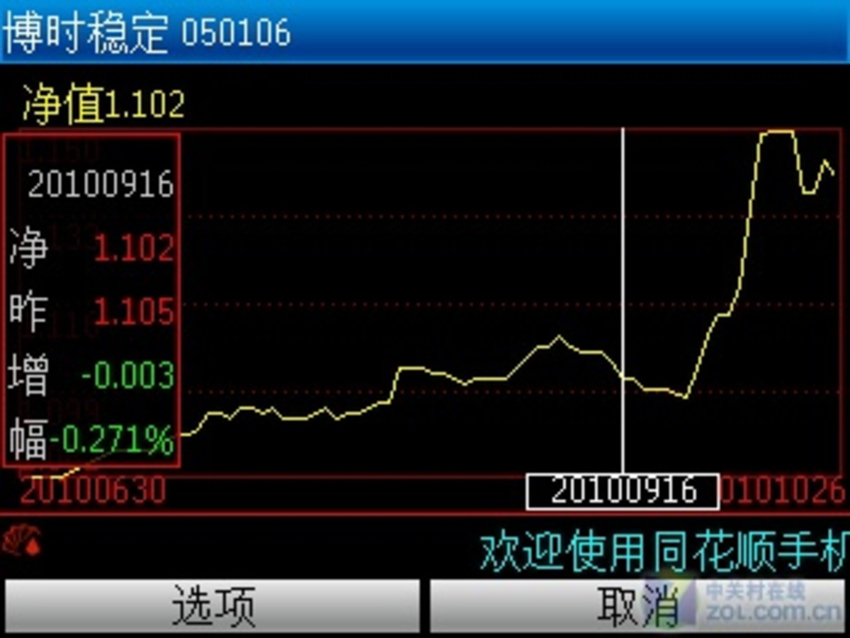 掌握同花顺手机炒股软件，K线图固定技巧与策略
