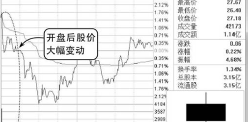 股票投资，解析关键参考指标，把握市场脉搏