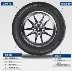 轮胎，驱动交通运输工具前行的关键力量