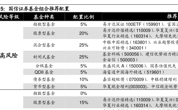华安基金深度解析，应对短期波动风险的投资策略