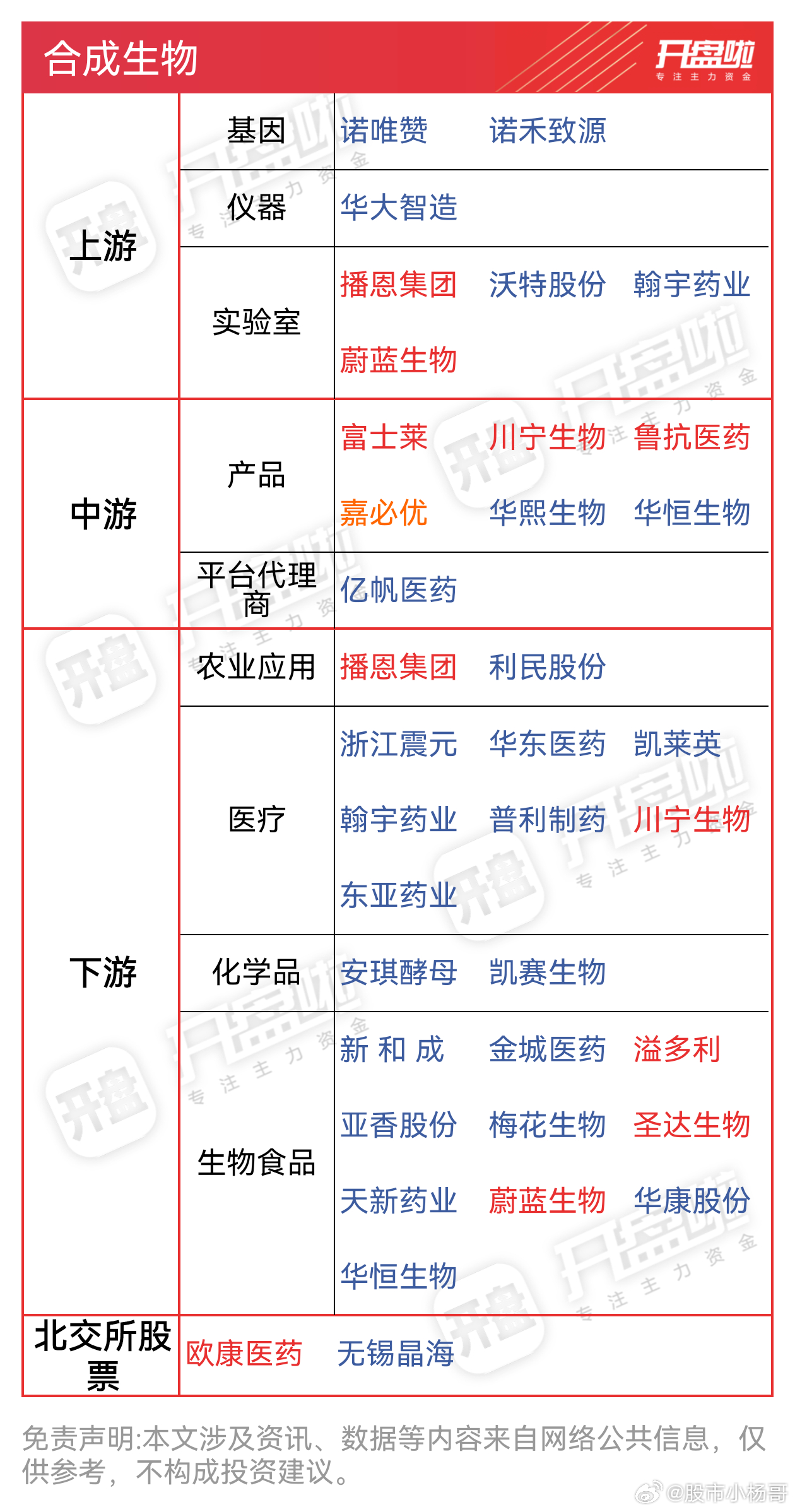 生物类股票概览，种类与前景展望