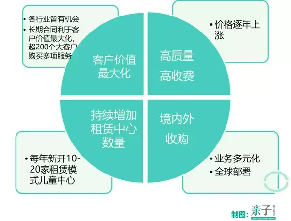 界龙集团，多元化发展的领航者