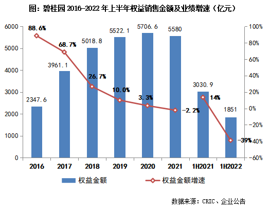 稳健经营，规避风险，企业如何确保均不会达到被执行ST的风险