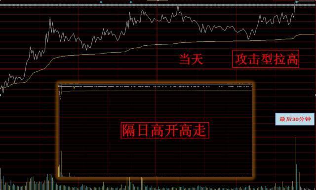 美股市场迎来开门红，大幅高开背后的多重因素解析