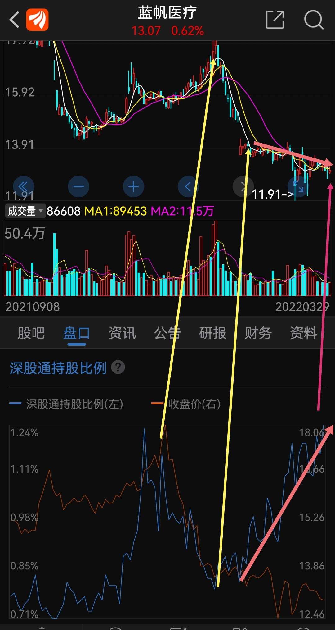 蓝凡医疗股票，医疗健康领域的创新与投资机遇