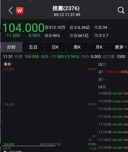 技嘉股票，科技与市场的双重考验