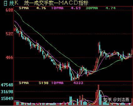 股票四根线，解读市场趋势的四维密码