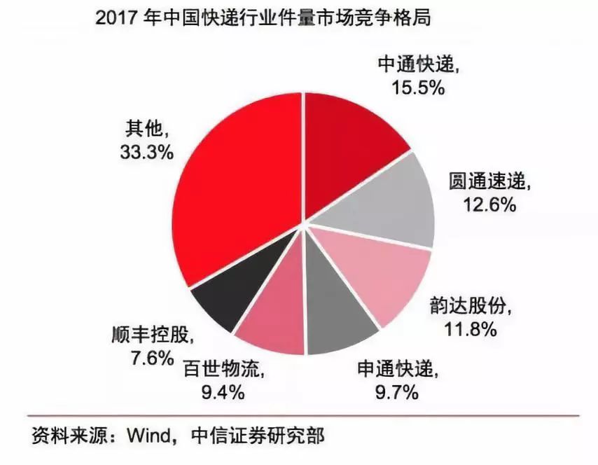 中通快递股票代码解析，透视中国快递行业的投资潜力