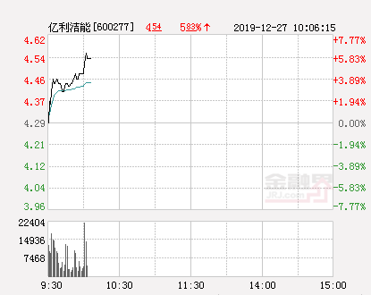 亿利洁能股票走势，深度剖析与未来展望