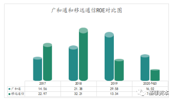 603977国泰集团股票，深度剖析与投资价值探讨