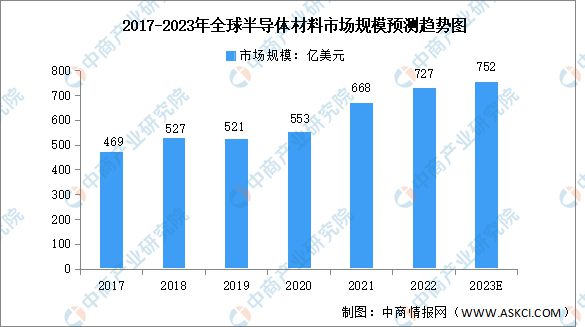 2030年全球半导体市场规模展望，迈向万亿美元的新纪元