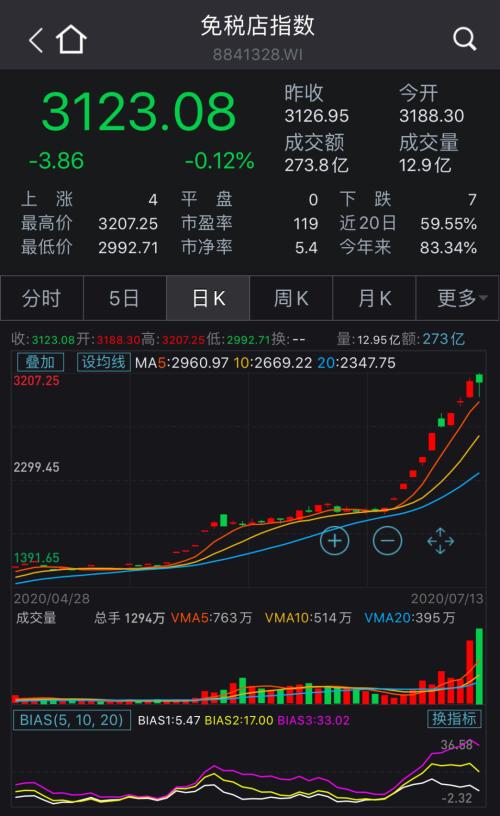 兔宝宝股票，从木材加工到家居新零售的成长之路