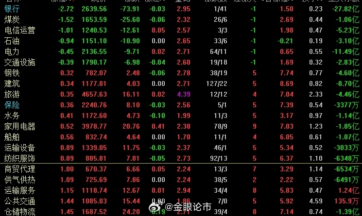 乐视股票，股吧里的风云变幻
