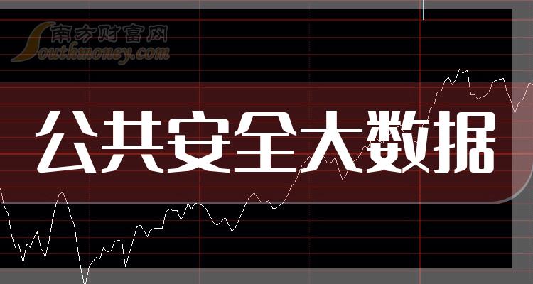 公共安全股票，守护社会安宁的隐形卫士