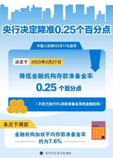 央行降准0.5个百分点，万亿资金释放的背后逻辑与影响