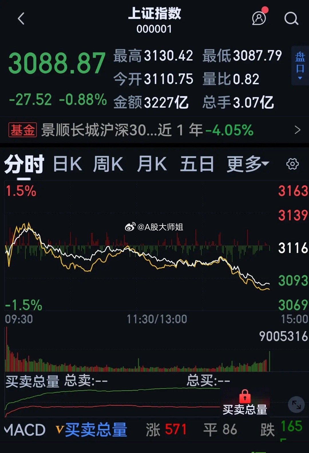 股票行情000001，深市蓝筹的脉动与展望