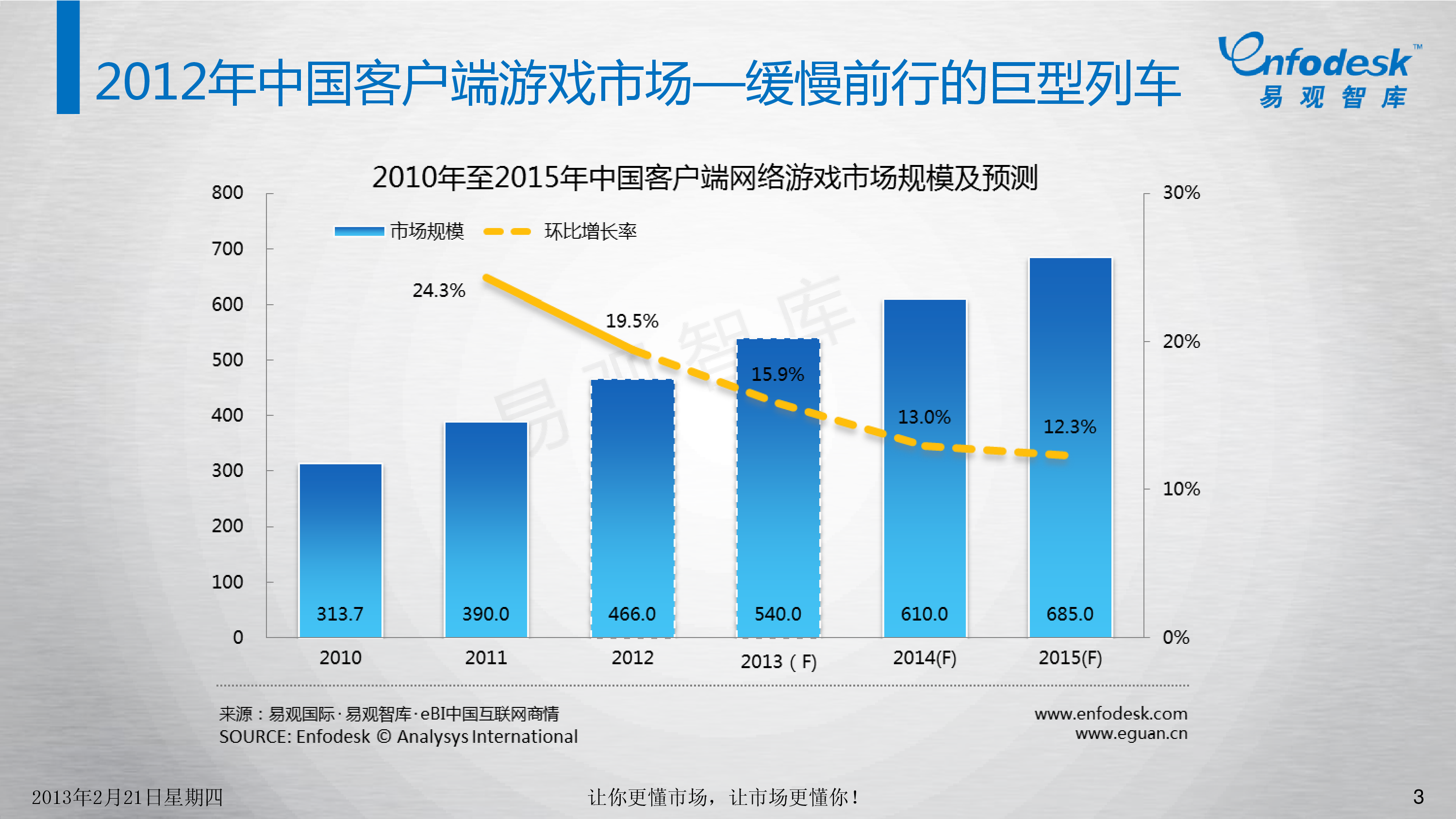 品牌力驱动增长新纪元，用户比价趋势下的市场变革