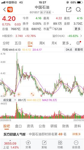 探秘中国石油股票吧，投资者的智慧交流与市场动态的深度剖析