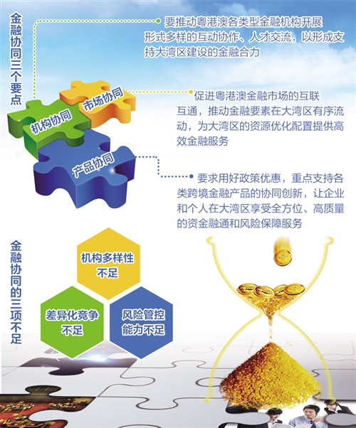 加强金融政策与产业政策的协同，实现经济有保有控的稳健发展
