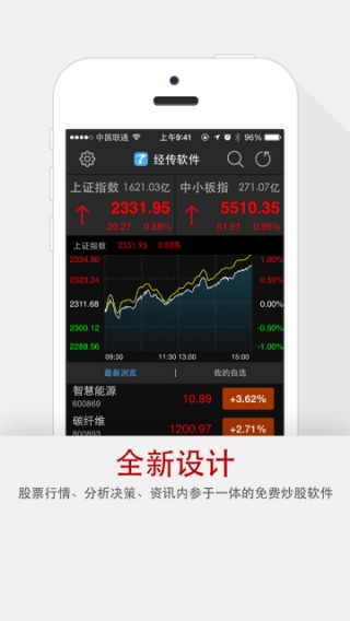 探索手机经传炒股软件，功能、优势与用户评价