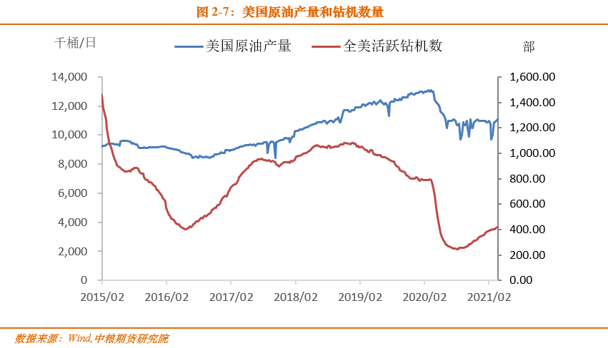 油价向上驱动仍然不足，多维度解析与未来展望