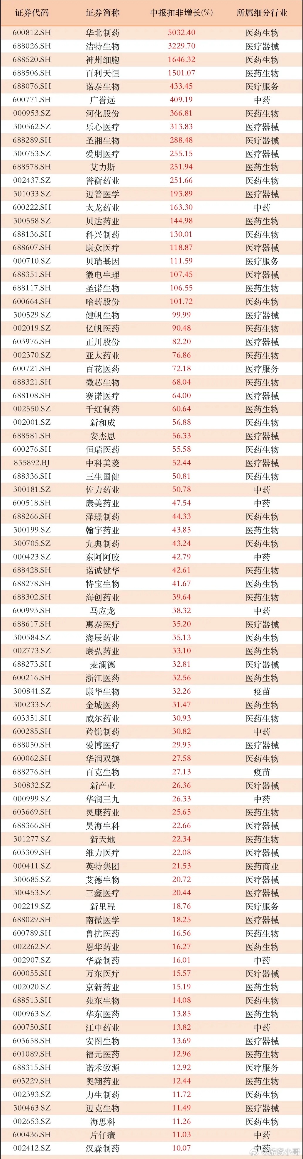 医药股业绩领跑者，揭秘2023年表现最耀眼的医药股