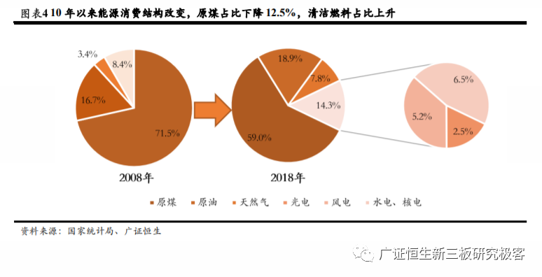政策引领与经济复苏，结构性机会的出发点