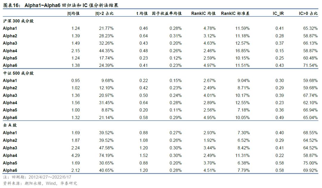 炒股选股器软件，智能选股，轻松投资